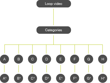 Presentazione finale